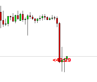 fxcracked.com candlestick-time-indicator d