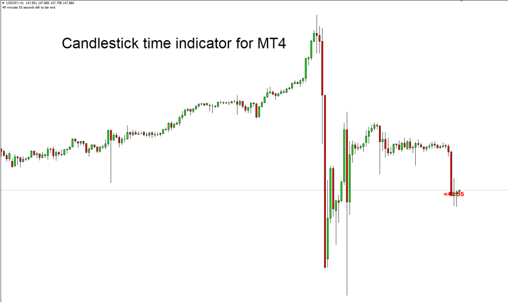 fxcracked.com candlestick-time-indicator-for-mt4