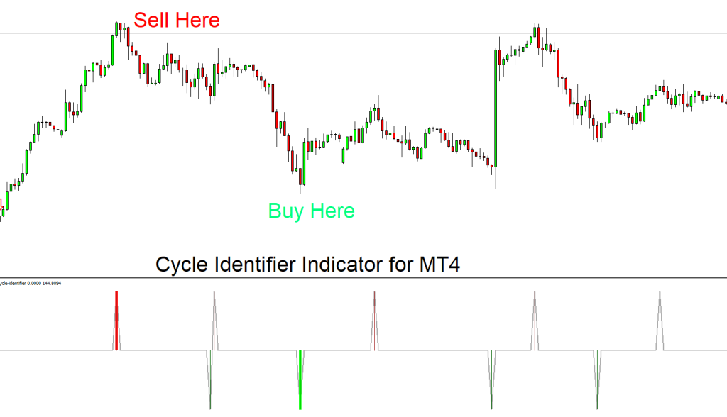 fxcracked.com cycle-identifier-indicator-for-mt4