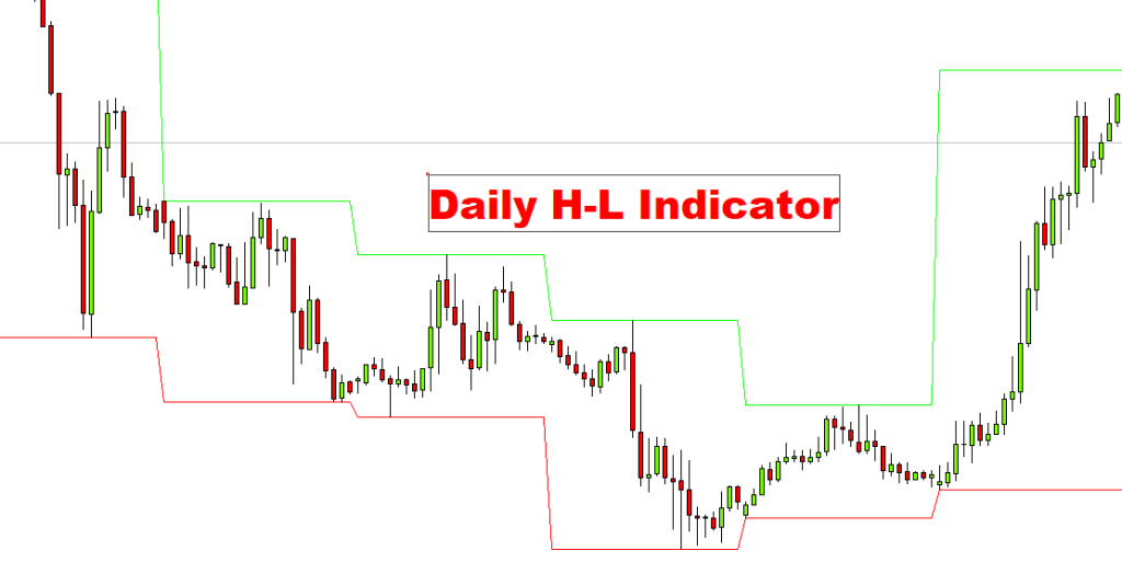 fxcracked.com daily-H-L-indicator