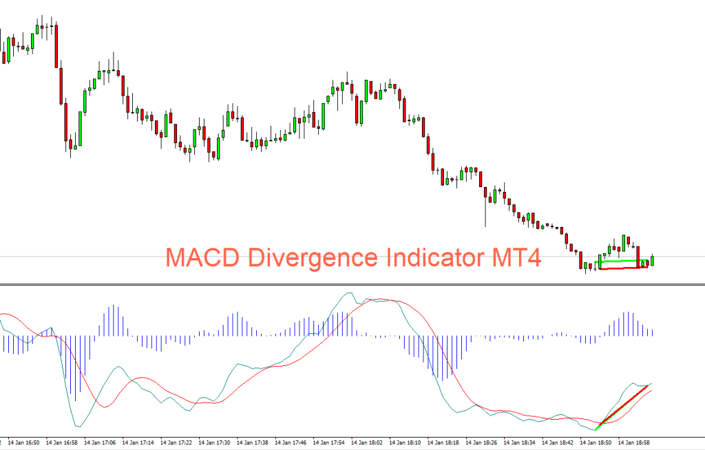 fxcracked.com macd-divergence-indicator-mt4-1