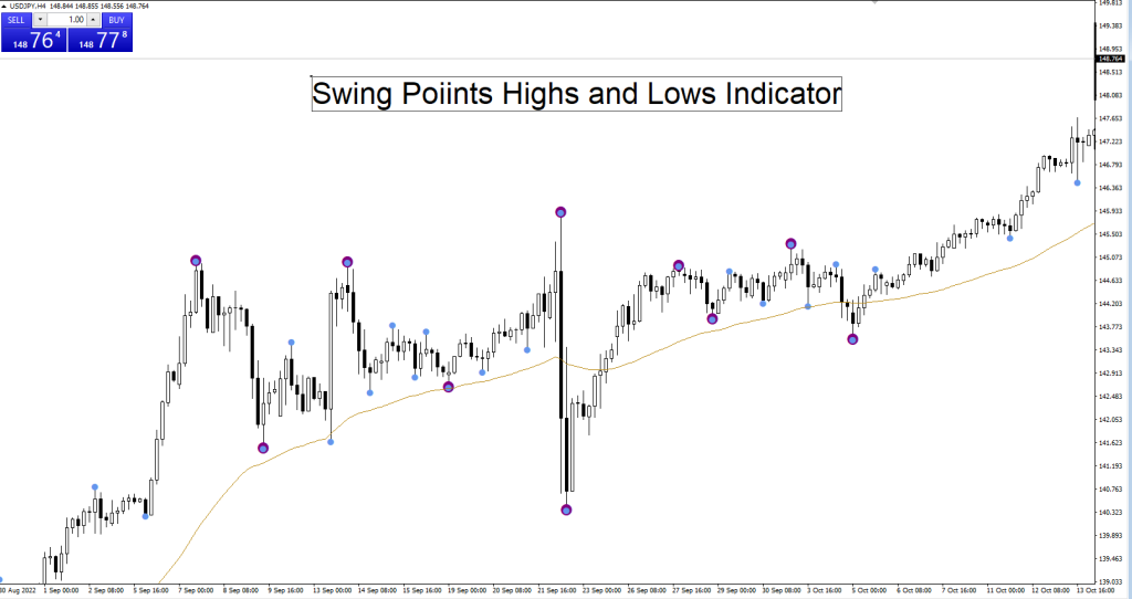 fxcracked.com swing-points-highs-and-lows-indicator-working