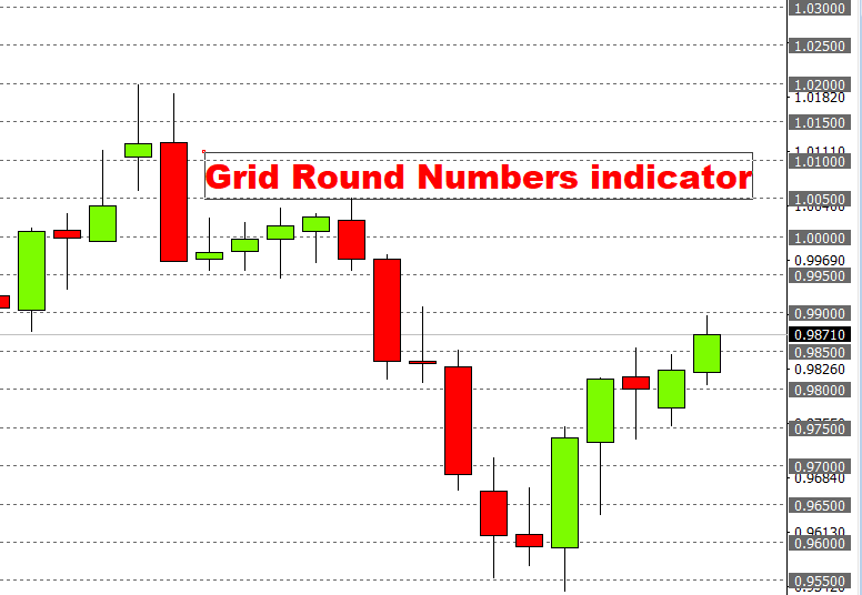 fxcracked.com Grid-round-indicator-MT4-1