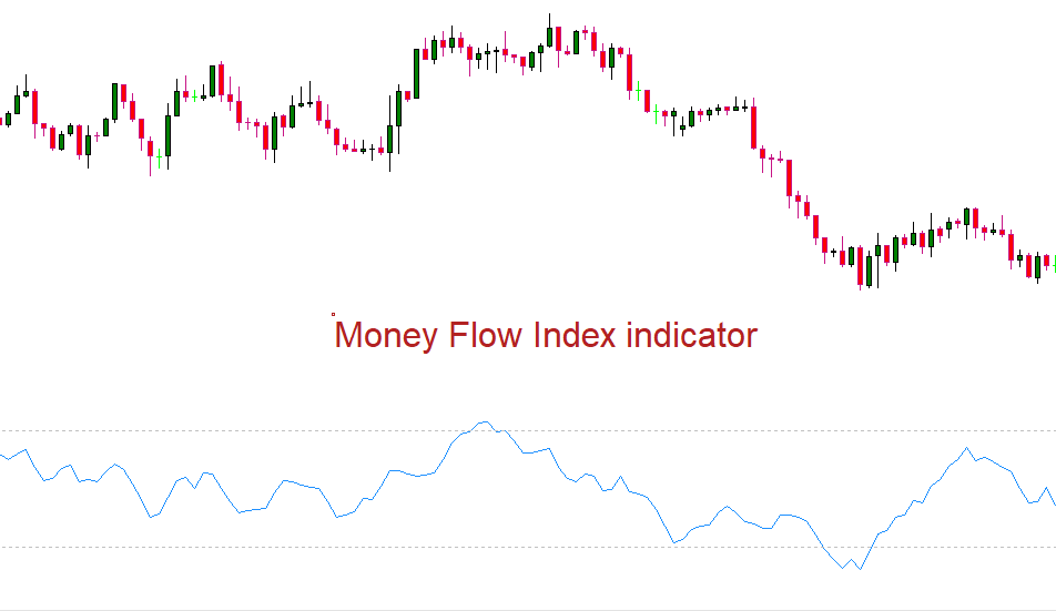fxcracked.com Money-Flow-Index-MT4