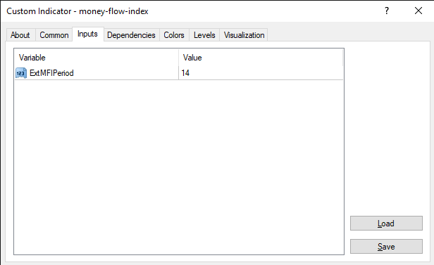 fxcracked.com Money-Flow-Index-indicator-inputs