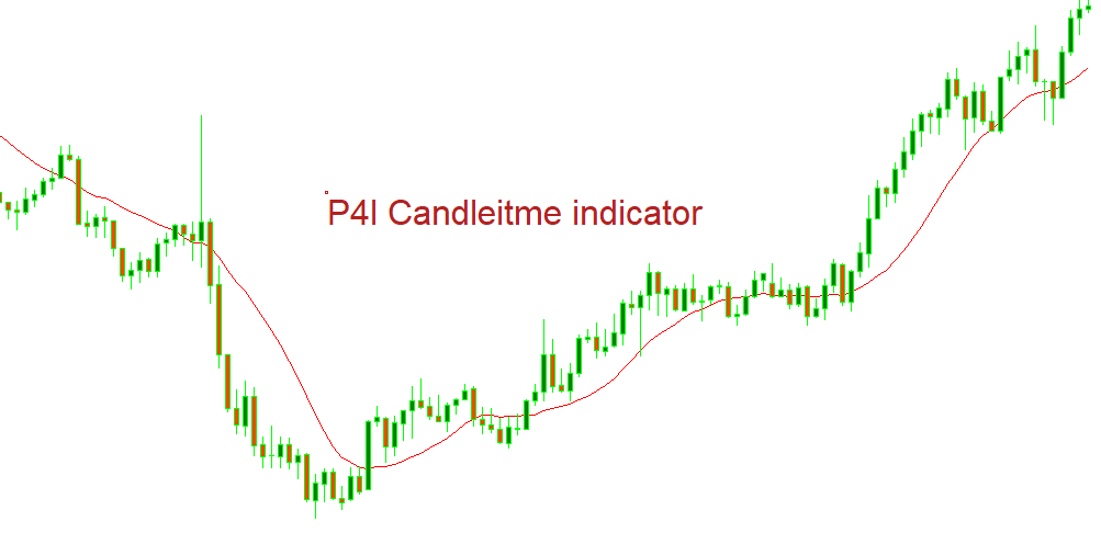 fxcracked.com P4l-Candletime-indicator-MT4