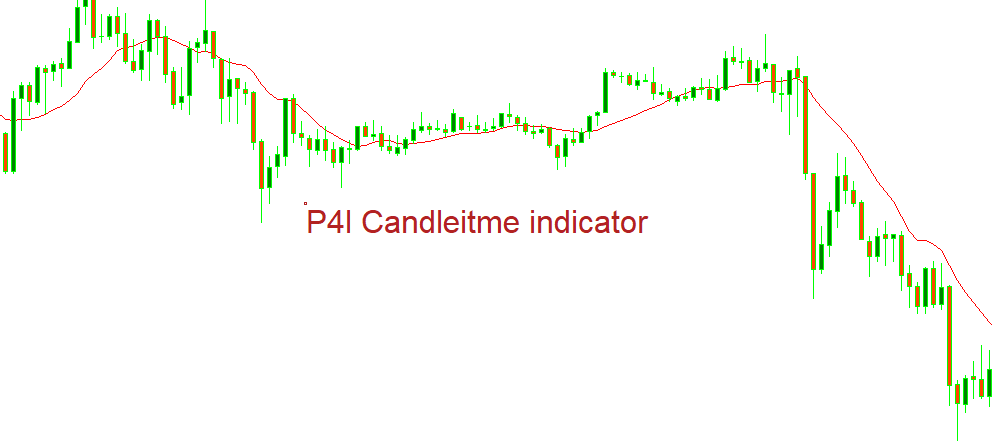 fxcracked.com P4l-Candletime-indicator-chart