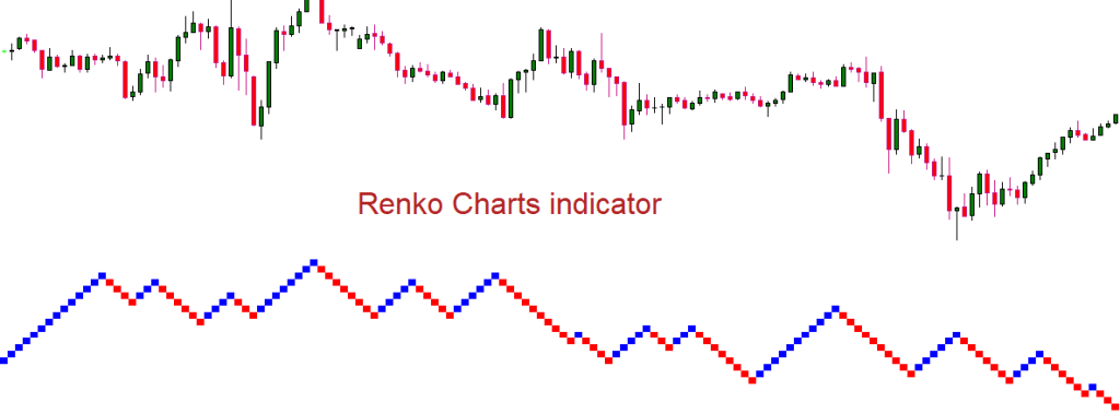fxcracked.com Renko-chart-indicator