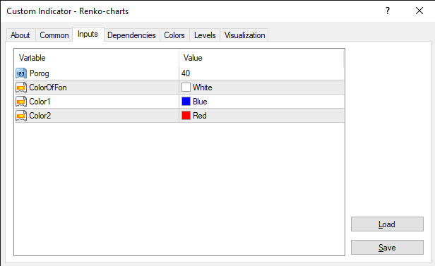 fxcracked.com Renko-chart-indicator-inputs