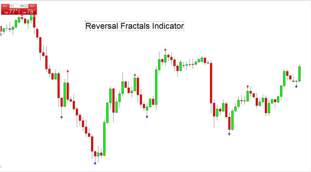 fxcracked.com Reversal-fractals-indicator-2-1536x849