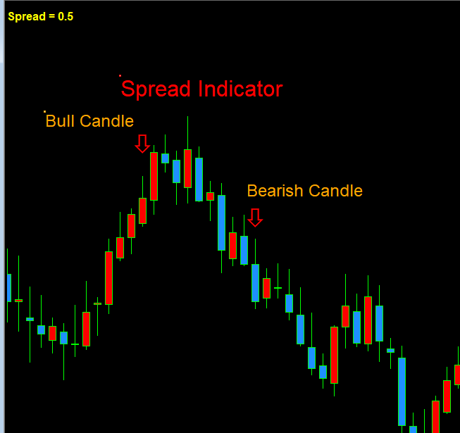 fxcracked.com Spread-Indicator