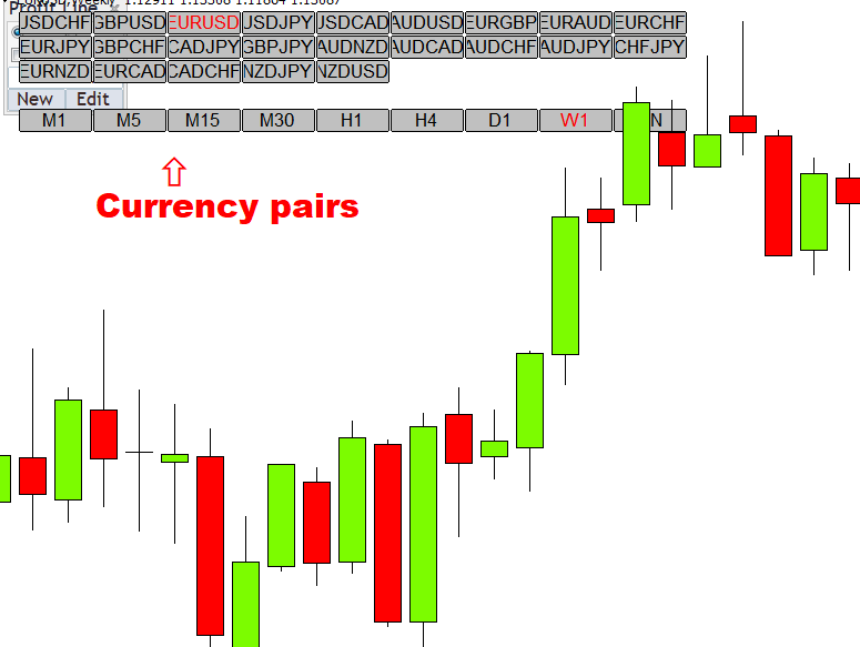 fxcracked.com Symbol Changer Indicator MT4