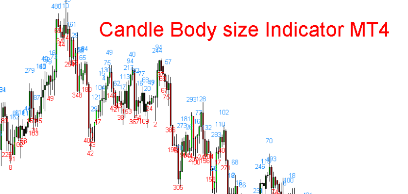 fxcracked.com candle-body-size-indicator-mt4-1