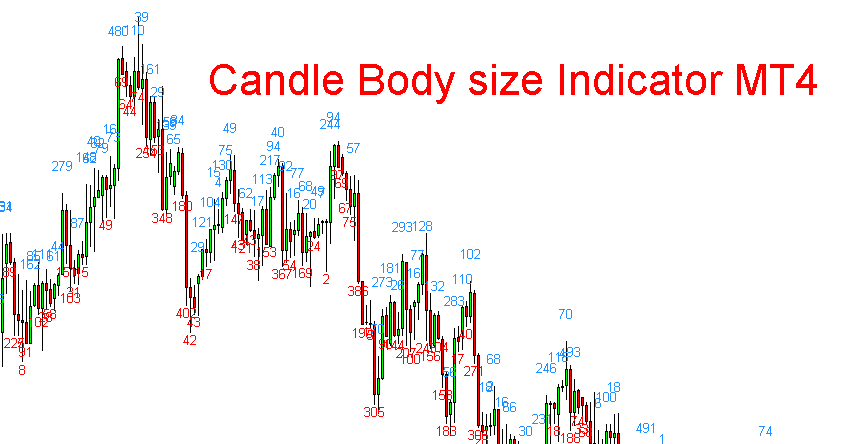fxcracked.com candle-body-size-indicator-mt4-1