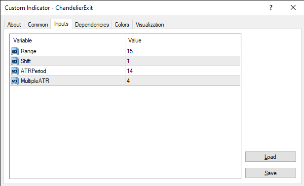 fxcracked.com chandelier-exit-indicator-INPUTS