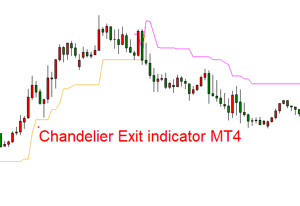 fxcracked.com chandelier-exit-indicator