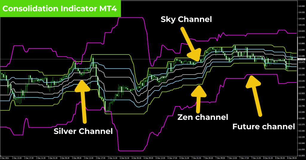 fxcracked.com consolidation-indicator-mt4