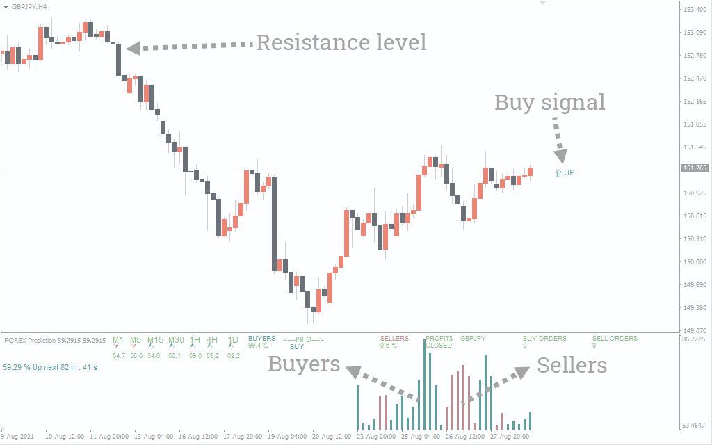 fxcracked.com forex-prediction-indicator