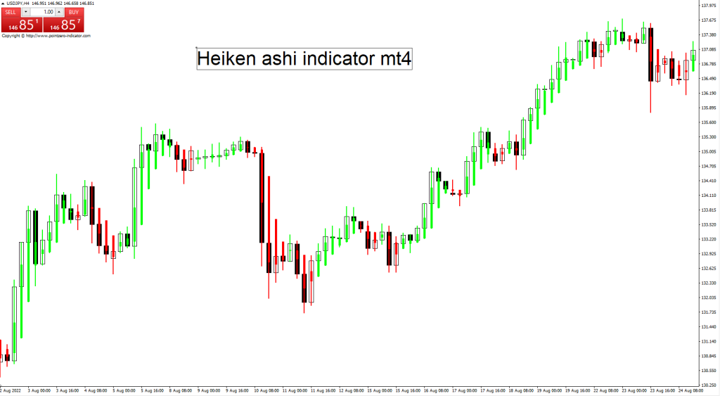 fxcracked.com heiken-ashi-indicator-mt4