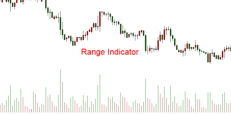 fxcracked.com range-indicator