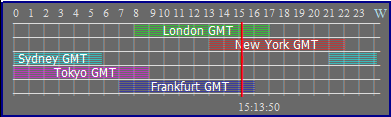 fxcracked.com sessions-indicator-panel