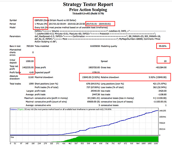 Price Action Scalper EA FREE Download FXCracked.com