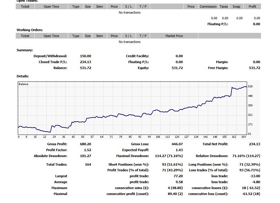 Price Action Scalper Robot FREE Download FXCracked.com