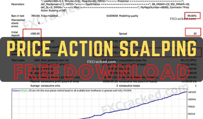 Price Action Scalping EA FREE Download FXCracked.com