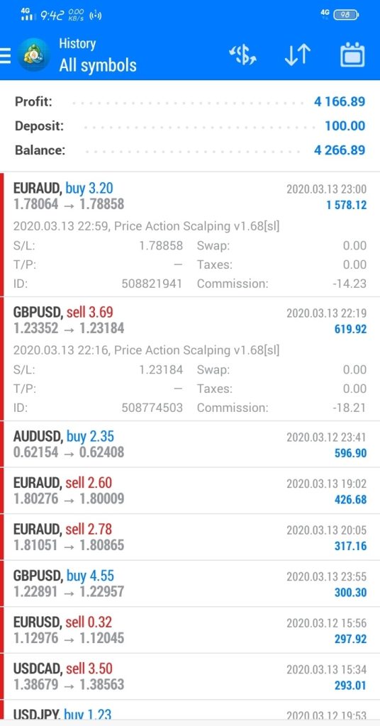 Price Action Scalping Robot FREE Download FXCracked.com