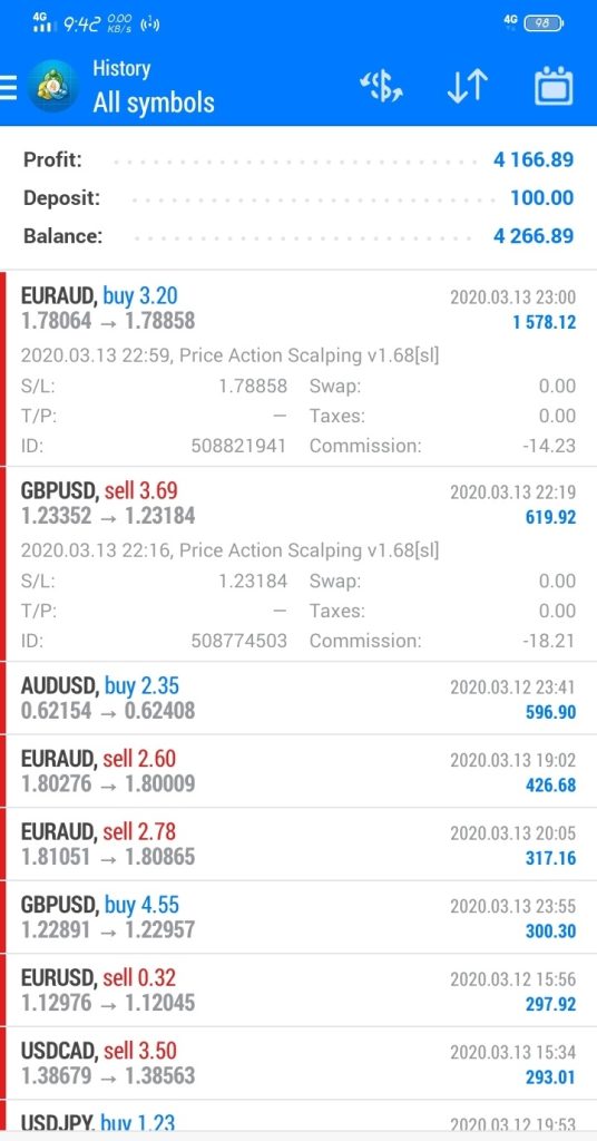 Price Action Scalping Robot FREE Download FXCracked.com