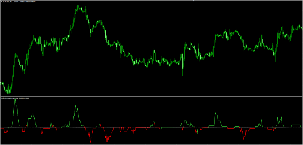 Volatility Quality Zero Line Indicator FREE Download FXCracked.com