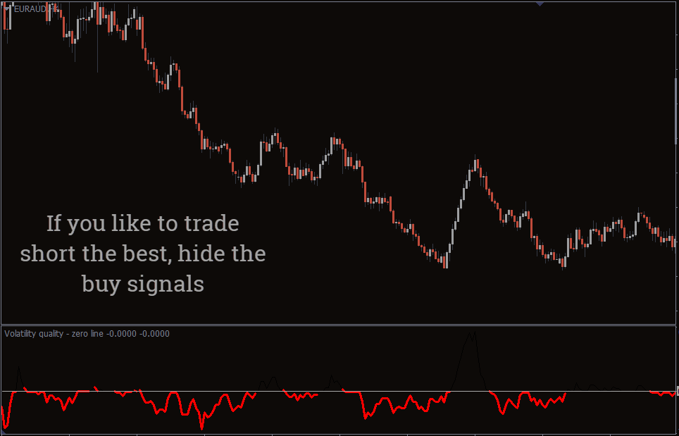 Volatility Quality Zero Line Indicator MT4 FREE Download FXCracked.com