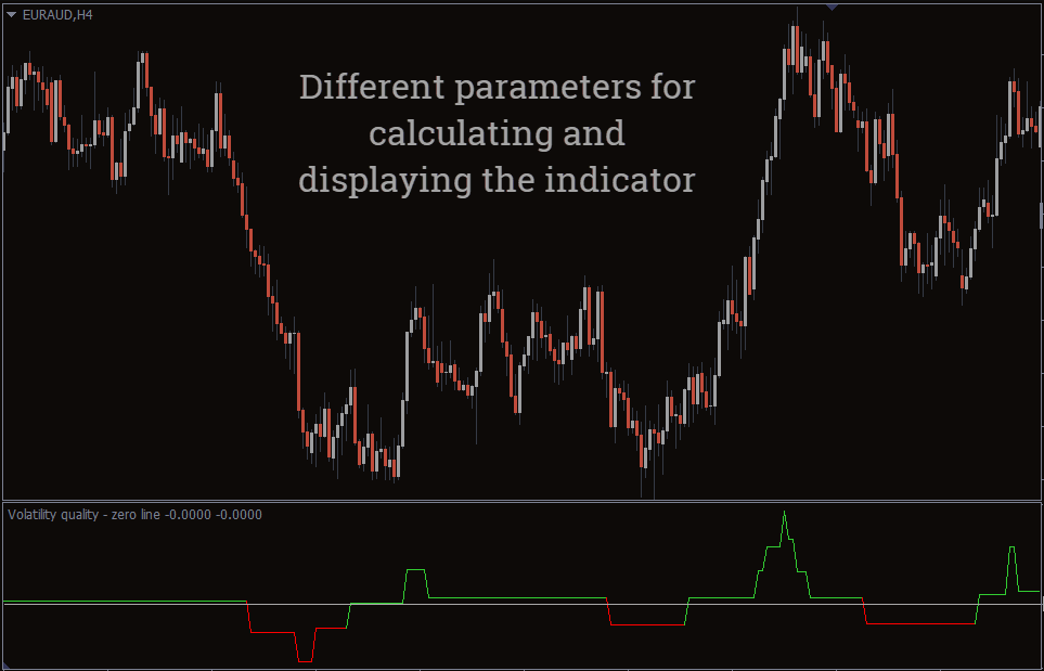 Volatility Quality Zero Line Indicator MT5 FREE Download FXCracked.com