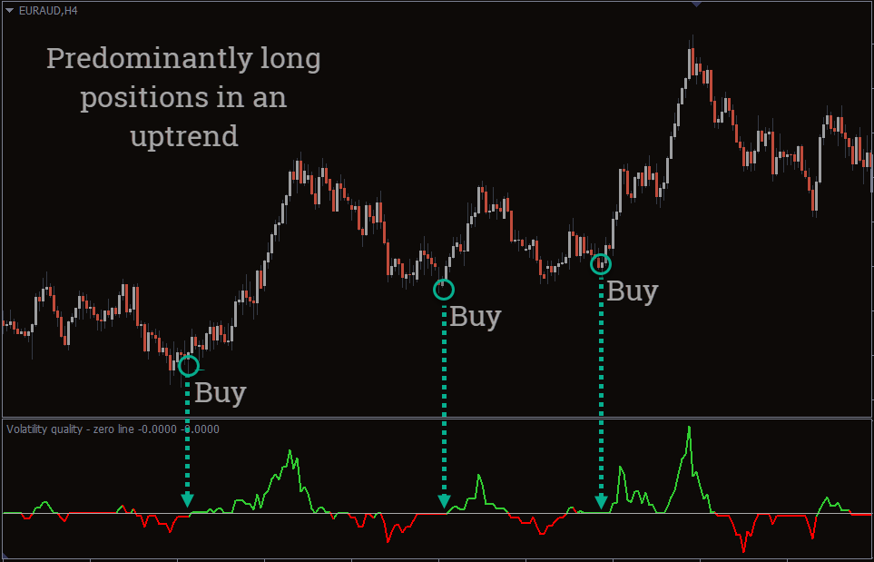 Volatility Quality Zero Line MT4 FREE Download FXCracked.com