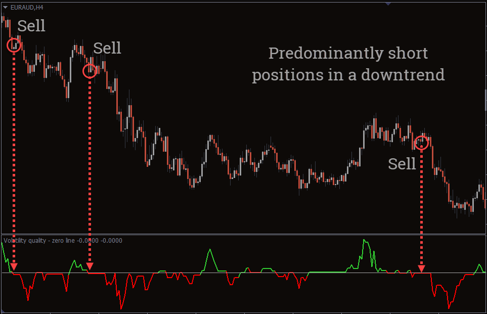 Volatility Quality Zero Line MT5 FREE Download FXCracked.com