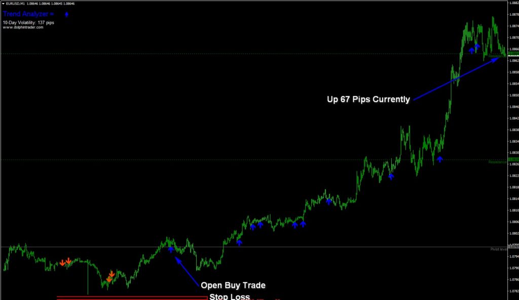 eurusd forex trend mt4