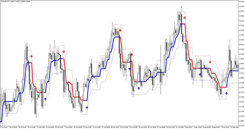 forex-stuff-indicator-mtf-with-alerts