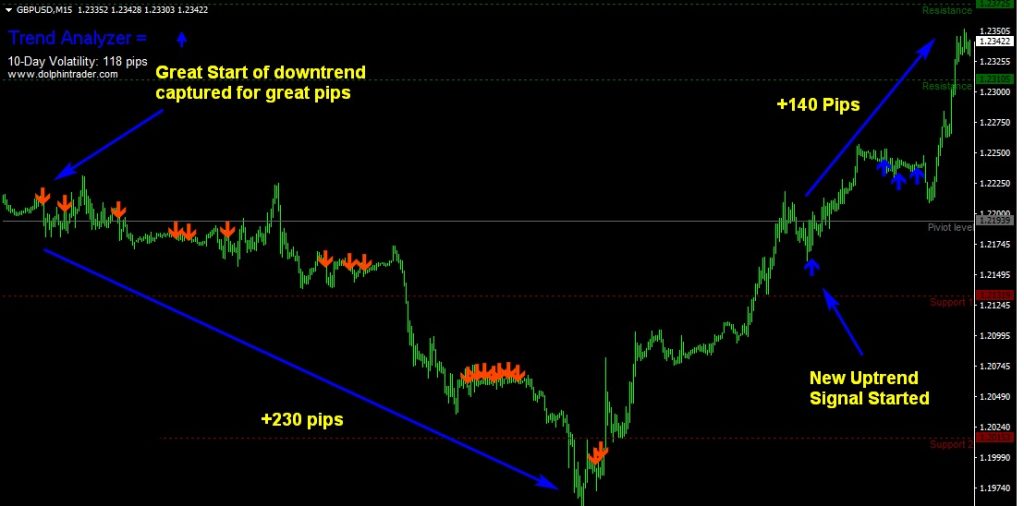 forex trend scanner indicator mt4