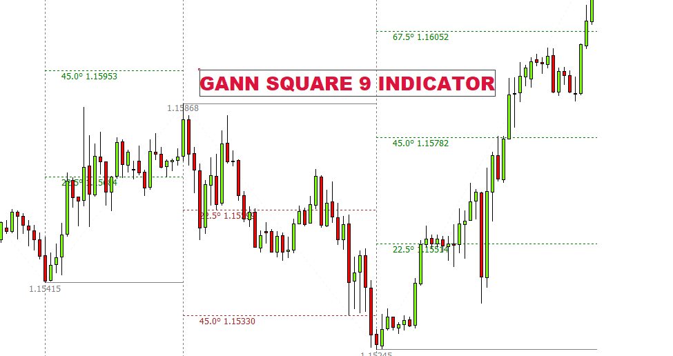 fxcracked.com Gann-square-9-indicator-MT4-1