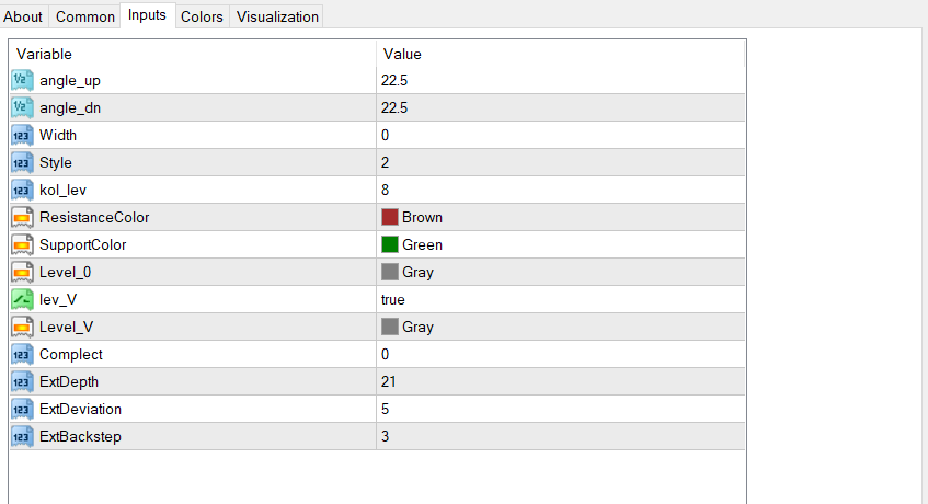 fxcracked.com Gann-square-9-indicator-MT4-inputs