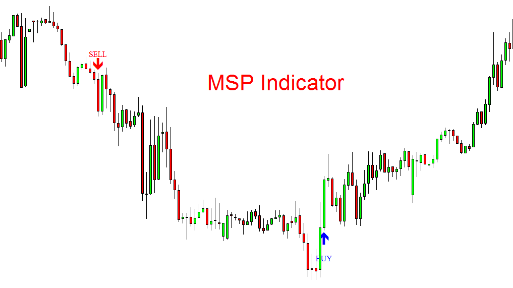 fxcracked.com MSP-indicator-mt4