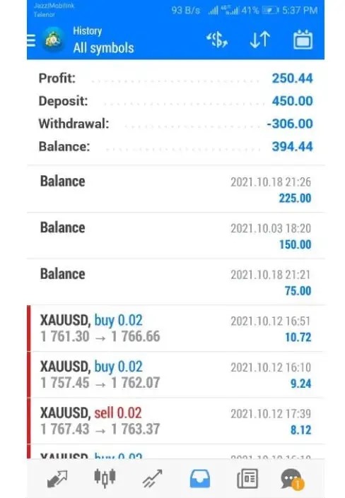 fxcracked.com Price Action XAUUSD ea