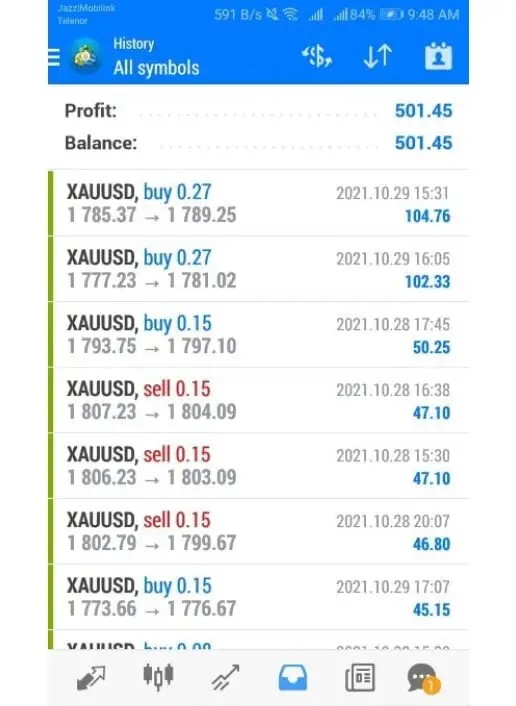 fxcracked.com Price Action XAUUSD