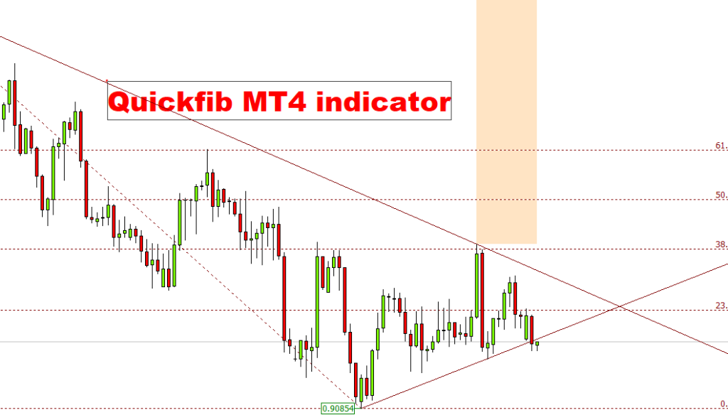 fxcracked.com Quickfib-indicator