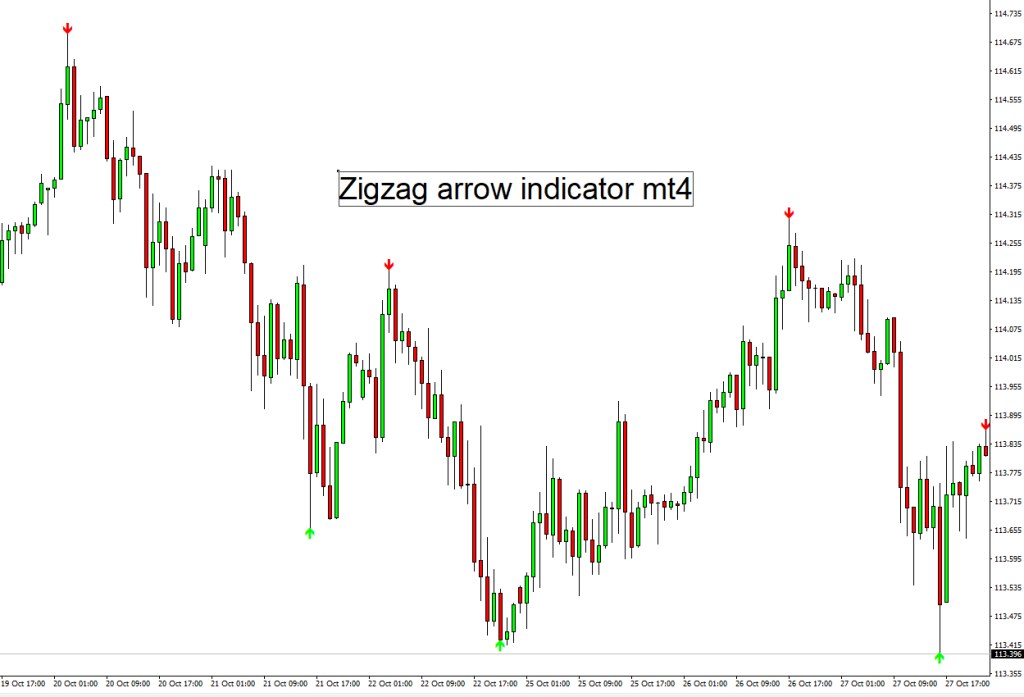 fxcracked.com Zig-zag-Arrow-Indicator