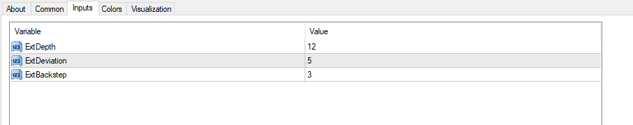 fxcracked.com Zig-zag-Arrow-Indicator-settings