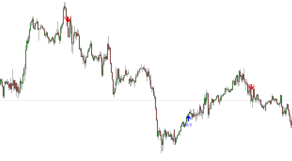 fxcracked.com msf-indicator-chart