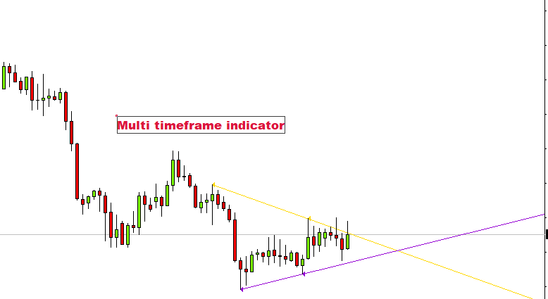 fxcracked.com multi-timeframe-indicator-1