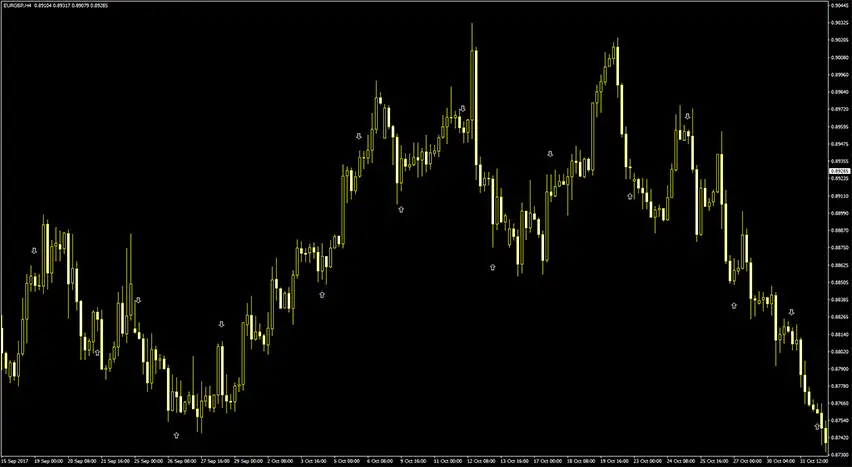 sma-crossover-justin-alert-mtf-indicator-example-chart-1