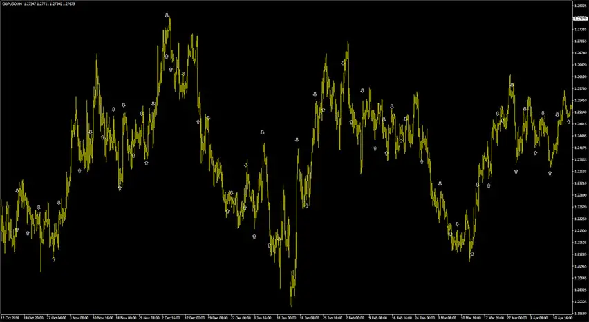 sma-crossover-justin-alert-mtf-indicator-example-chart-2